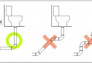 Bật mí cách lắp đặt ống thoáng bồn cầu nhanh nhất, đơn giản nhất