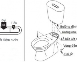 Hướng dẫn lắp đặt bồn cầu 2 khối